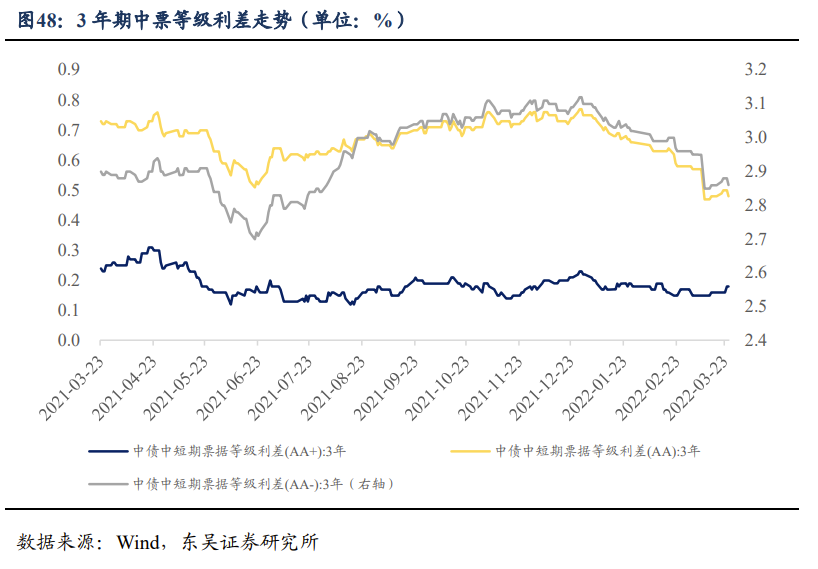 关税豁免对出口有无增益? | 周观20220327