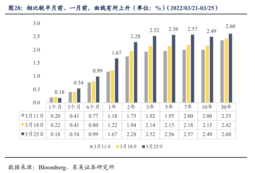 关税豁免对出口有无增益? | 周观20220327
