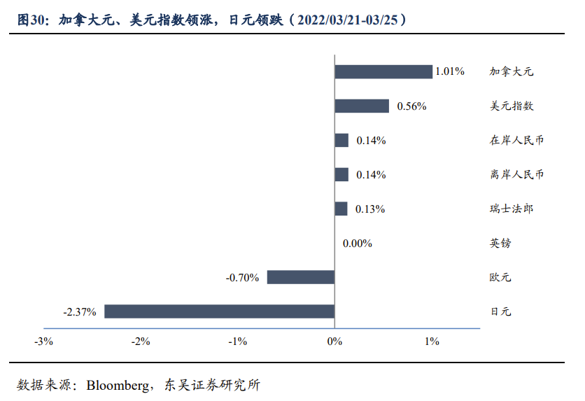 关税豁免对出口有无增益? | 周观20220327