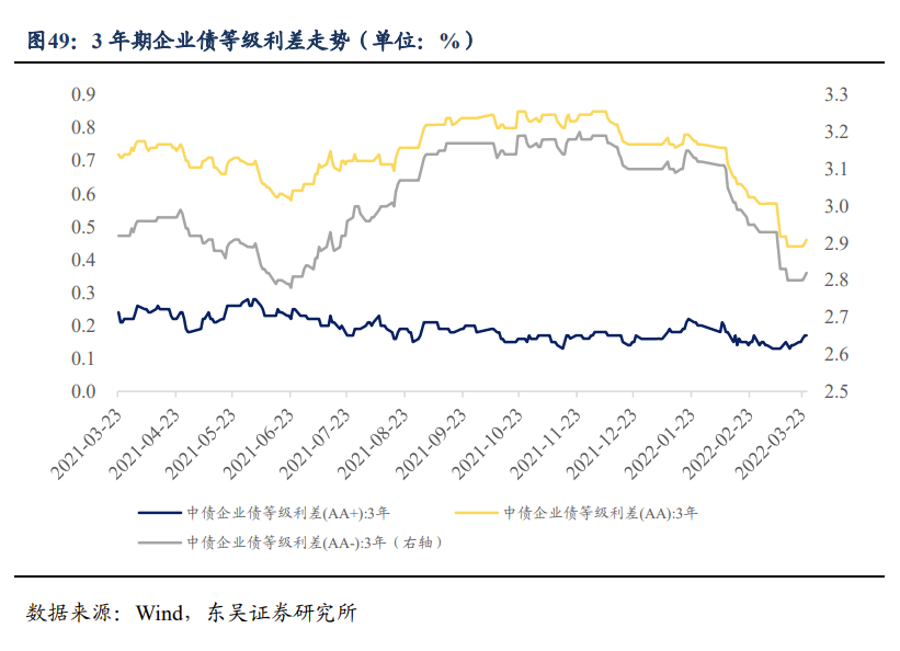 关税豁免对出口有无增益? | 周观20220327