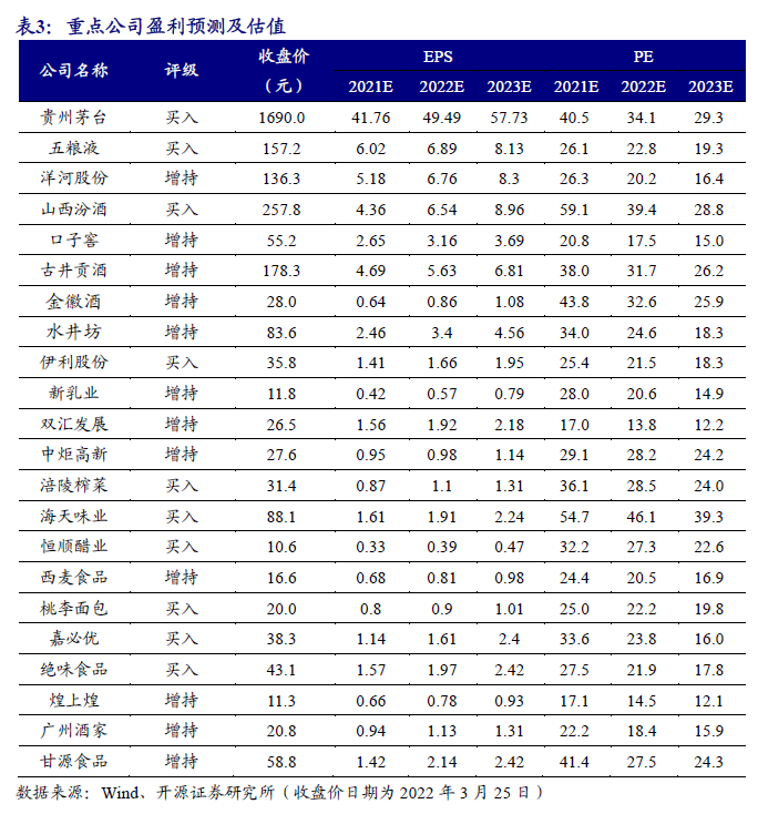 【开源食饮】白酒需求韧性较强,大众品龙头积极应对挑战——行业周报