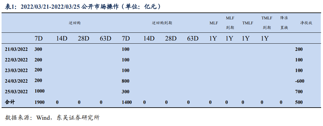 关税豁免对出口有无增益? | 周观20220327