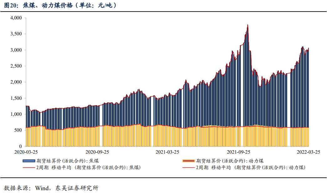 关税豁免对出口有无增益? | 周观20220327