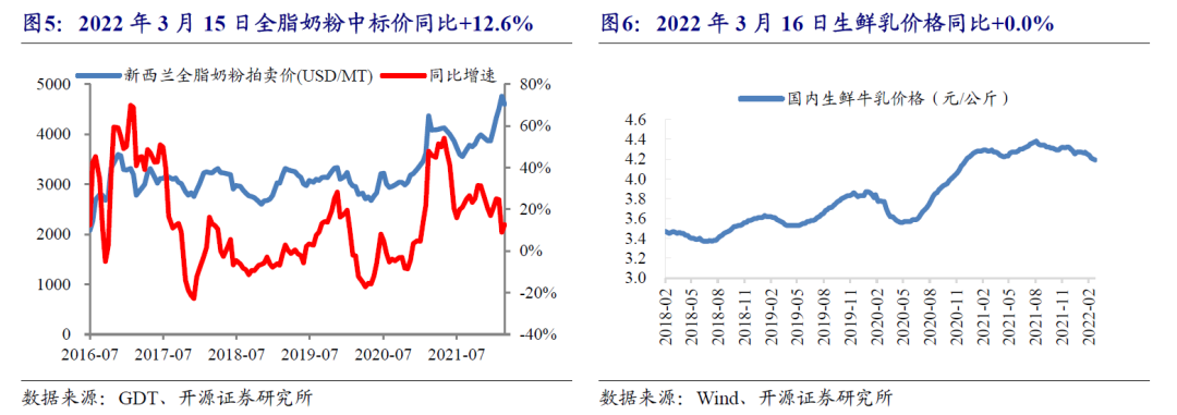 【开源食饮】白酒需求韧性较强,大众品龙头积极应对挑战——行业周报