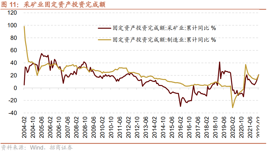 【招商策略】利润向上游倾斜:最新工业企业盈利和出口透露的信息——A股投资策略周报