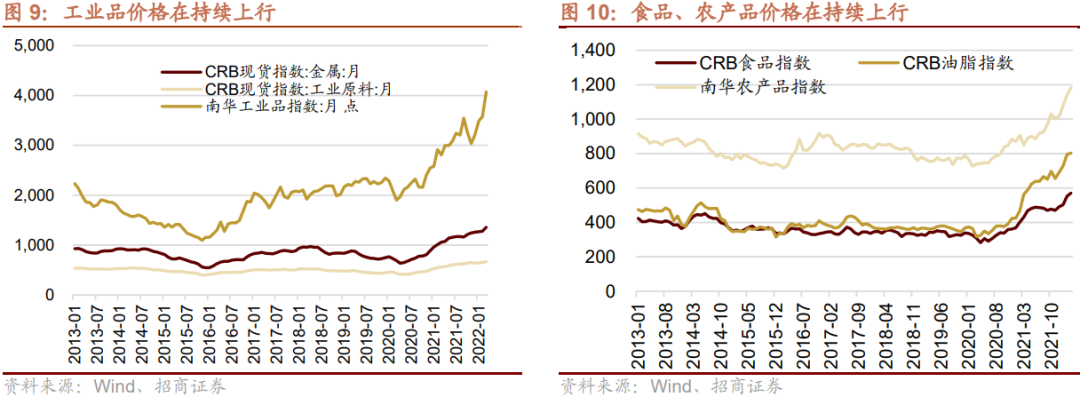 【招商策略】利润向上游倾斜:最新工业企业盈利和出口透露的信息——A股投资策略周报
