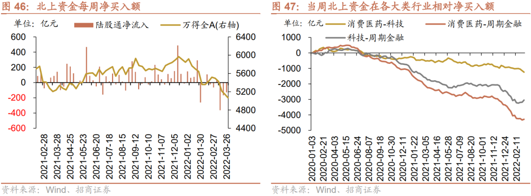 【招商策略】利润向上游倾斜:最新工业企业盈利和出口透露的信息——A股投资策略周报