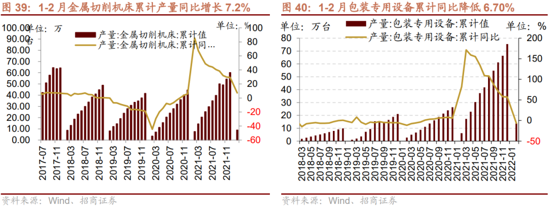 【招商策略】利润向上游倾斜:最新工业企业盈利和出口透露的信息——A股投资策略周报