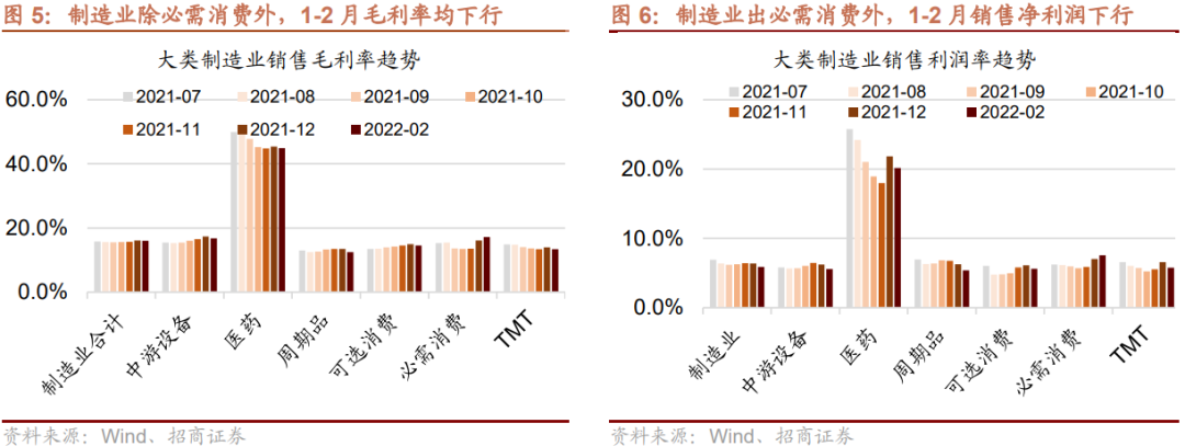 【招商策略】利润向上游倾斜:最新工业企业盈利和出口透露的信息——A股投资策略周报