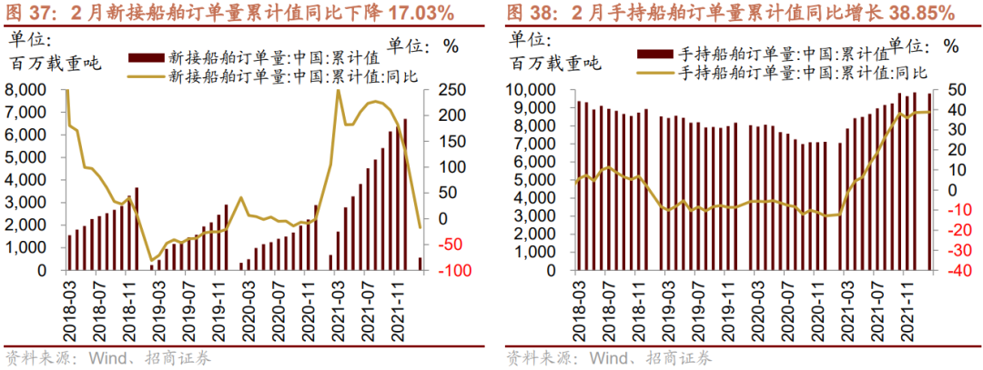【招商策略】利润向上游倾斜:最新工业企业盈利和出口透露的信息——A股投资策略周报