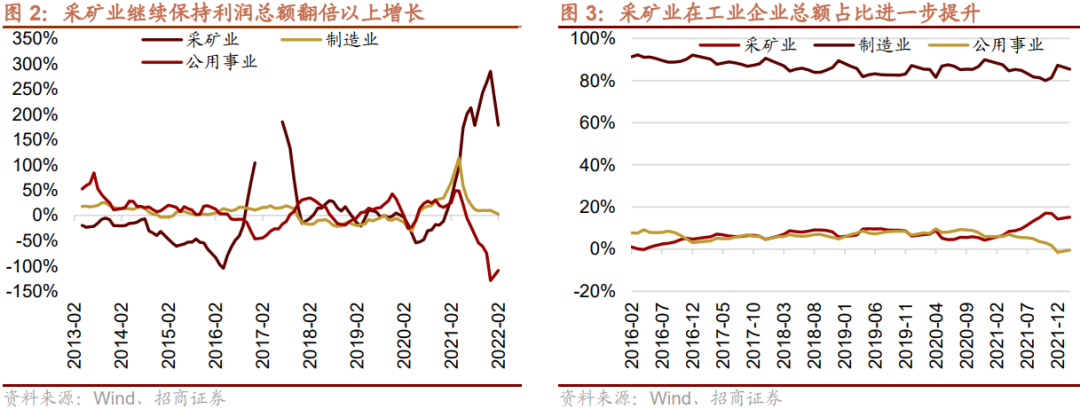 【招商策略】利润向上游倾斜:最新工业企业盈利和出口透露的信息——A股投资策略周报