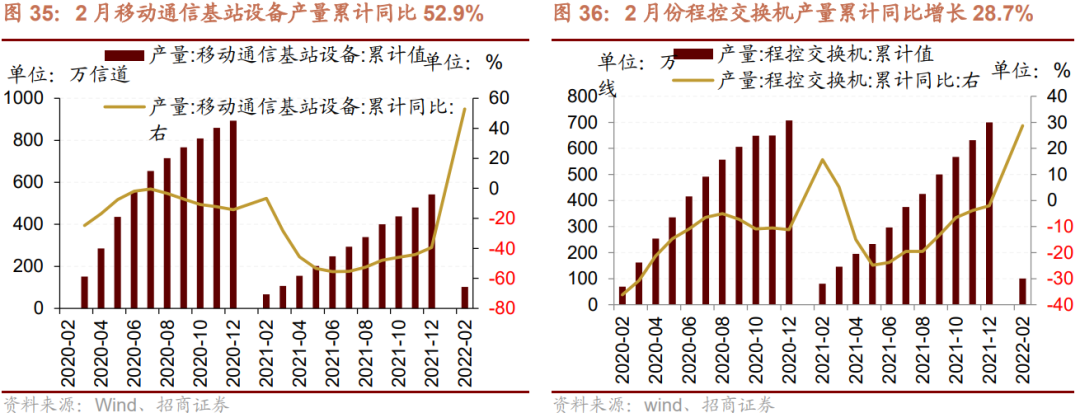 【招商策略】利润向上游倾斜:最新工业企业盈利和出口透露的信息——A股投资策略周报