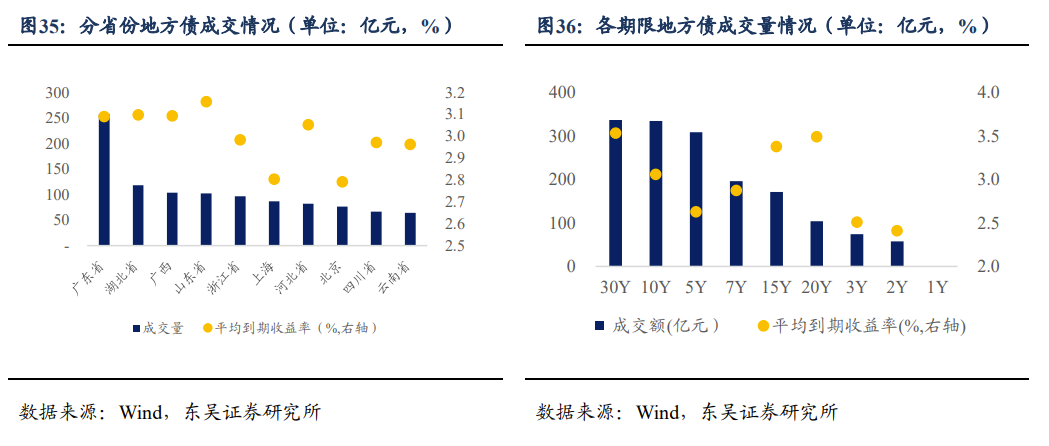 关税豁免对出口有无增益? | 周观20220327