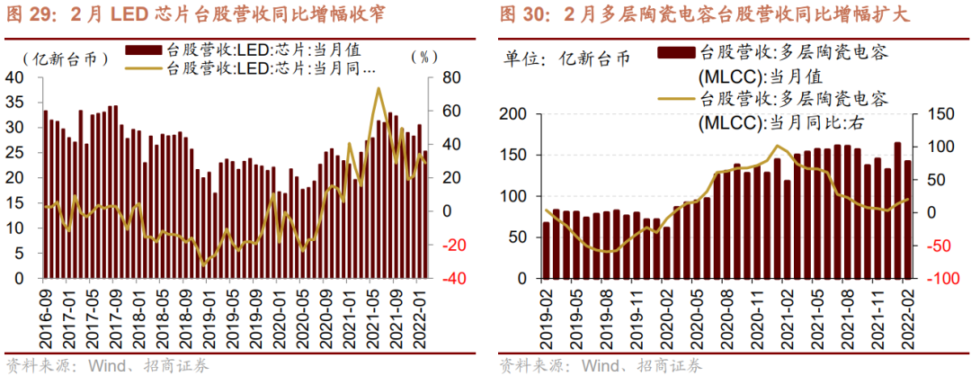 【招商策略】利润向上游倾斜:最新工业企业盈利和出口透露的信息——A股投资策略周报