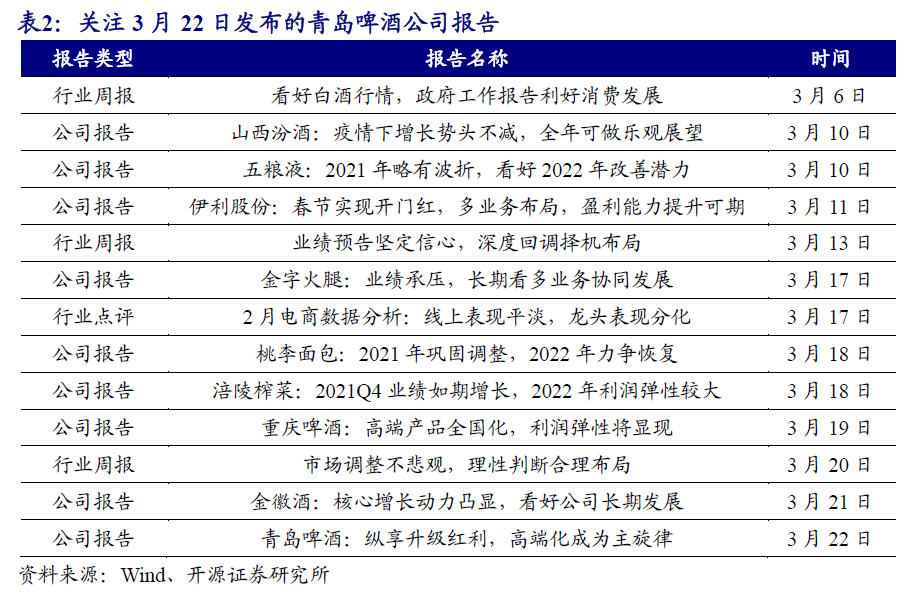 【开源食饮】白酒需求韧性较强,大众品龙头积极应对挑战——行业周报