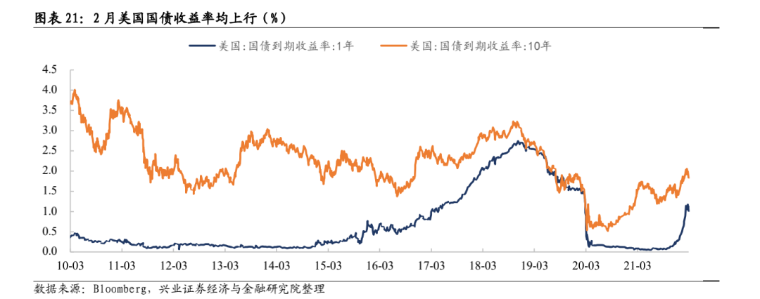 【兴证固收】关注中资美元债一级融资缩量的压力