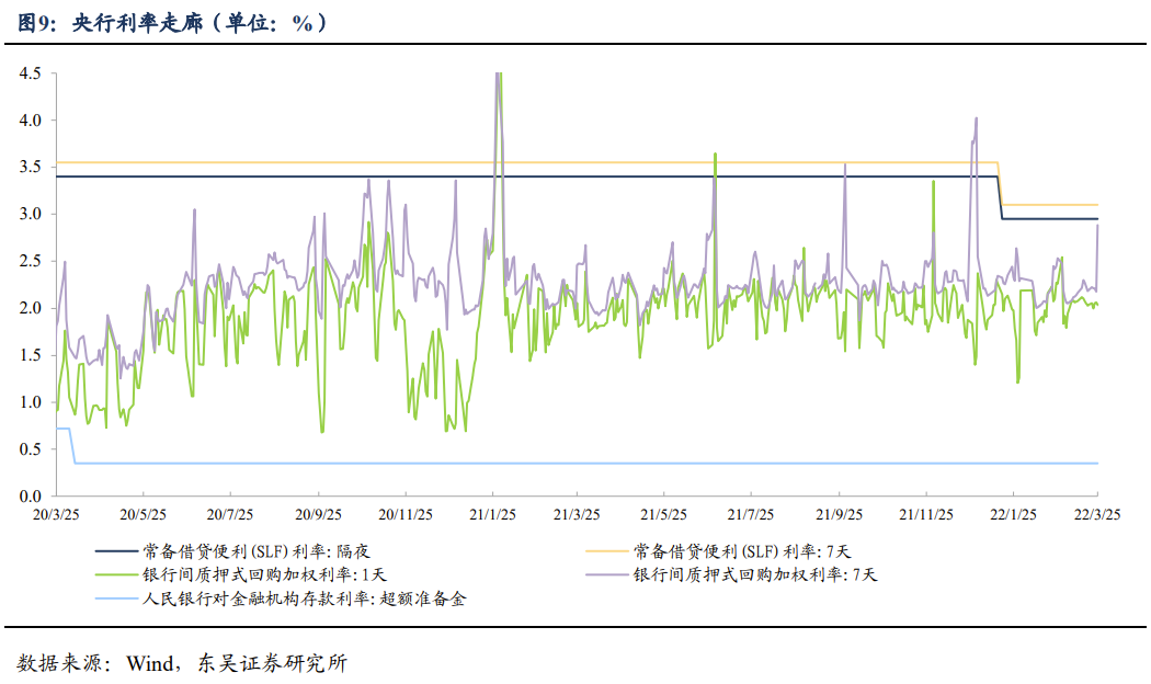 关税豁免对出口有无增益? | 周观20220327