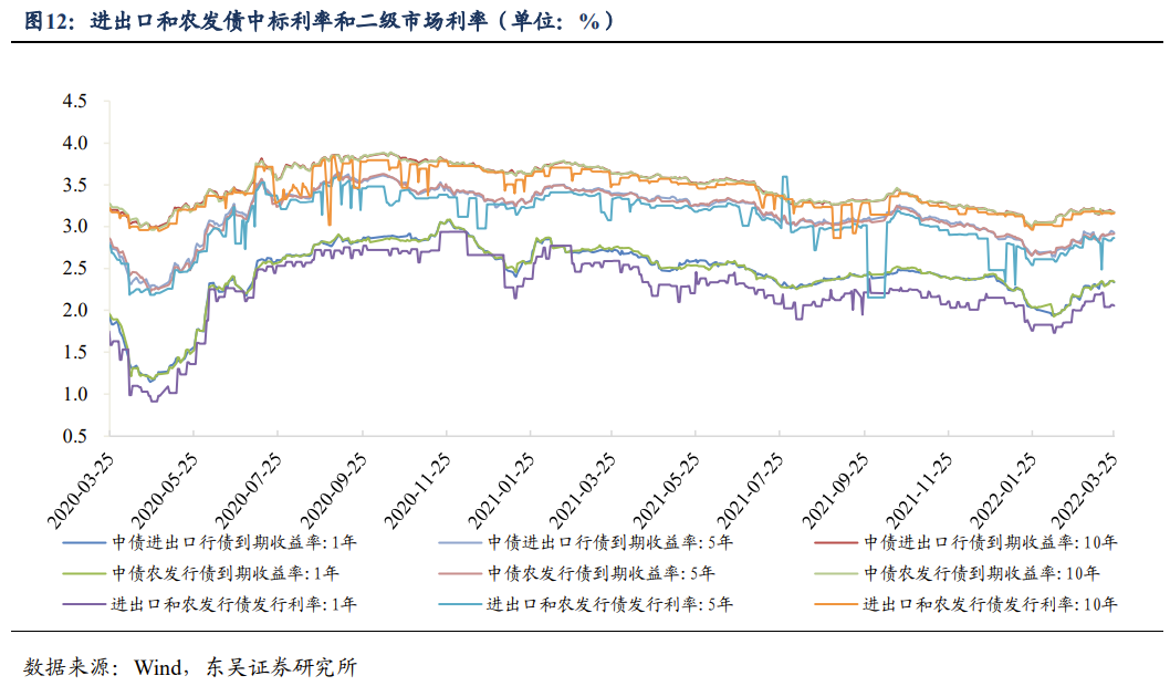 关税豁免对出口有无增益? | 周观20220327