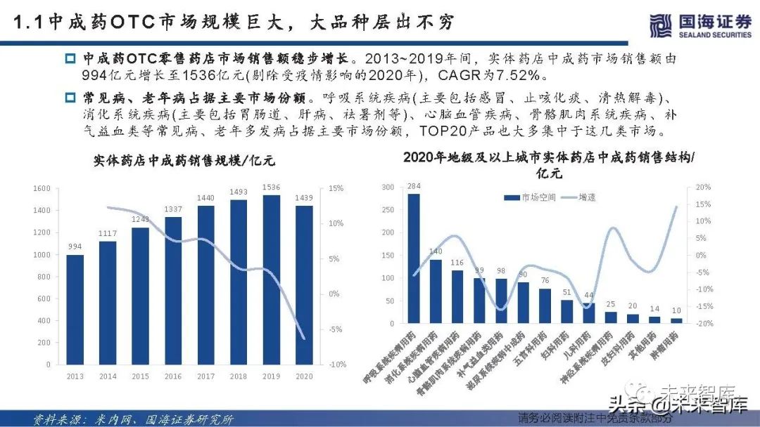 中药OTC行业深度报告:中成药OTC稳步迈入黄金时代