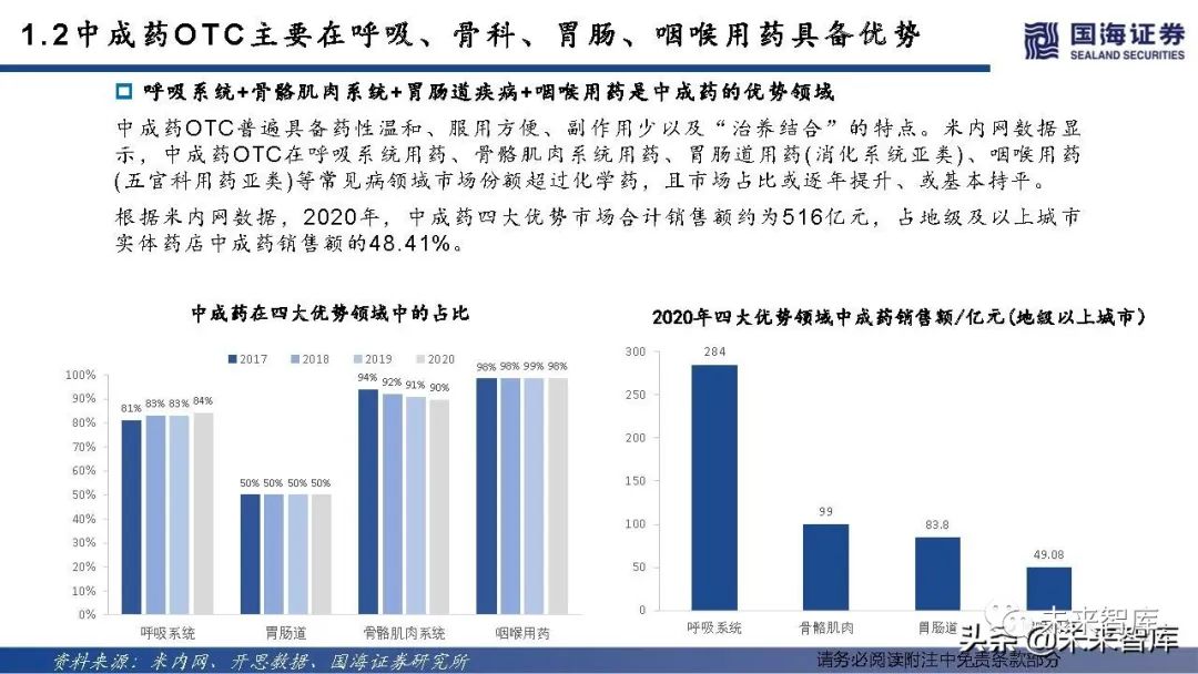中药OTC行业深度报告:中成药OTC稳步迈入黄金时代