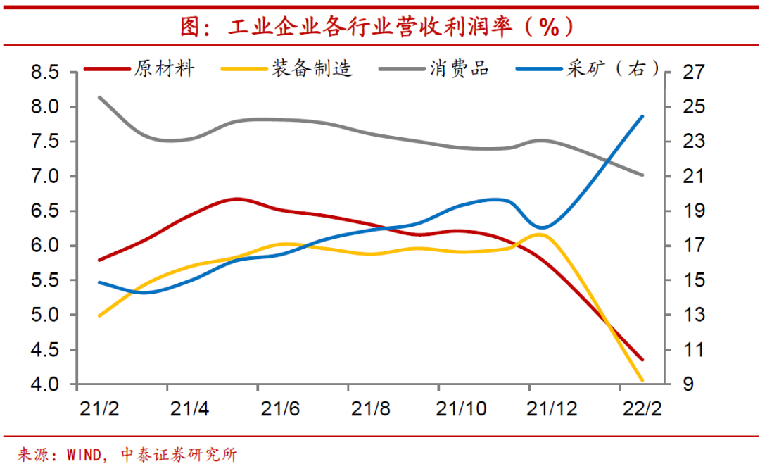 高油价一定会带来高通胀吗?