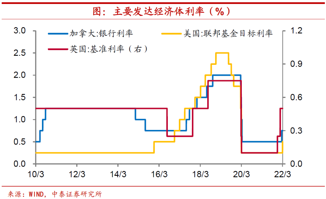 高油价一定会带来高通胀吗?