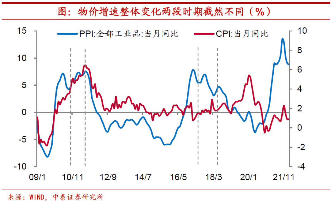 高油价一定会带来高通胀吗?