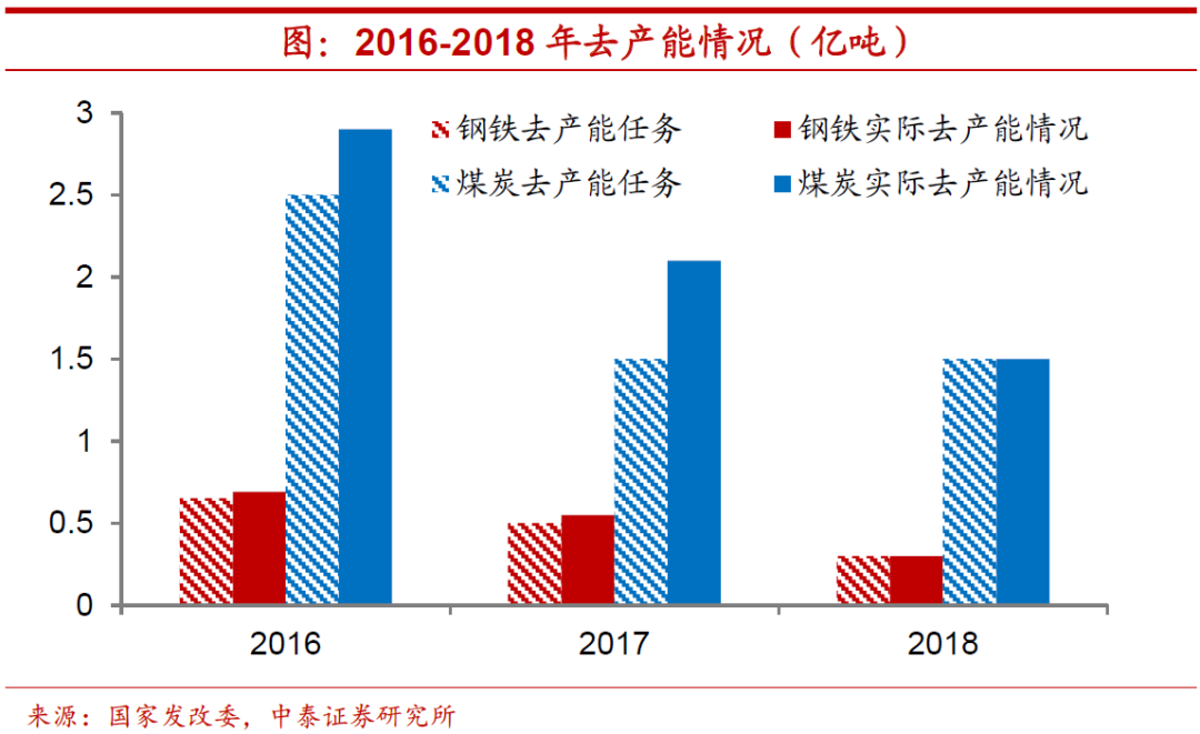 高油价一定会带来高通胀吗?