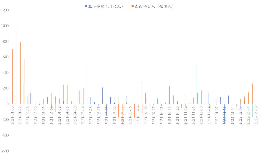东海基金资产配置周报 | 第68期