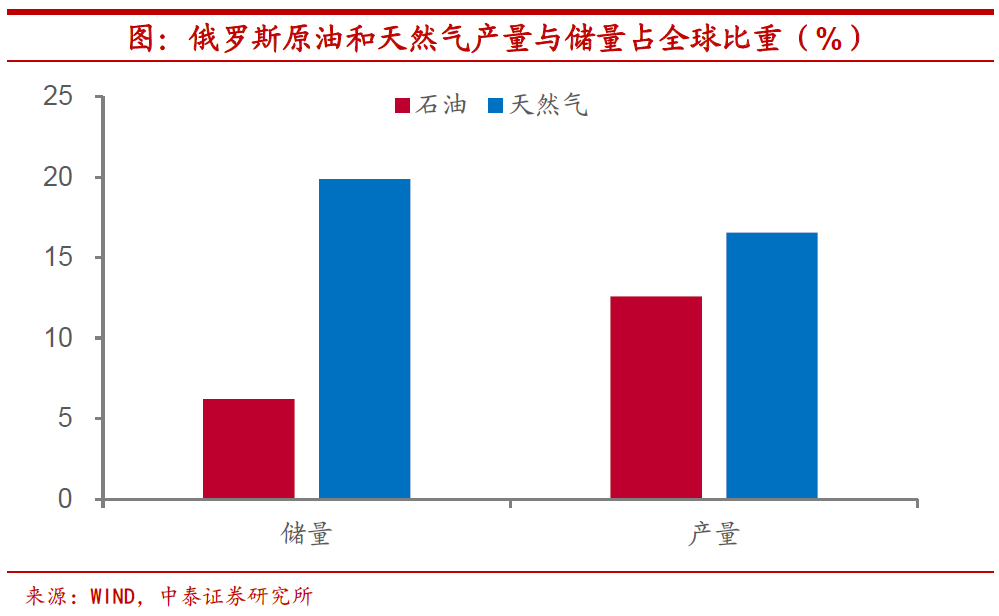 高油价一定会带来高通胀吗?