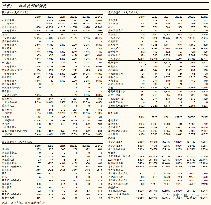 【国金电子】宇瞳光学:Q4安防行业需求回落,车载镜头未来可期