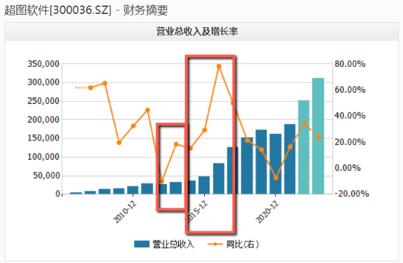 数据来源:WIND、界面新闻研究部