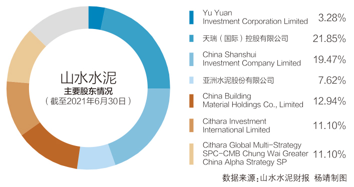 資金來源:遭到法院質疑