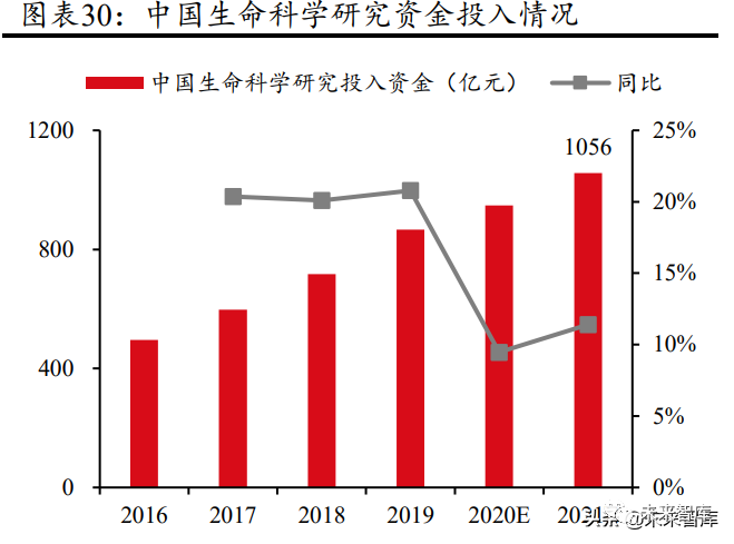 生物试剂行业研究报告:生物试剂长坡厚雪,国产替代方兴日盛