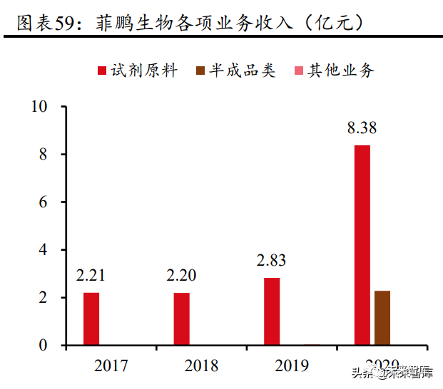 生物试剂行业研究报告:生物试剂长坡厚雪,国产替代方兴日盛