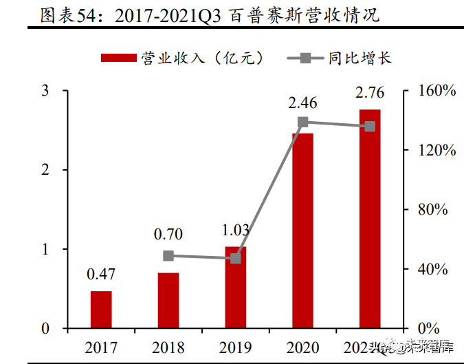 生物试剂行业研究报告:生物试剂长坡厚雪,国产替代方兴日盛