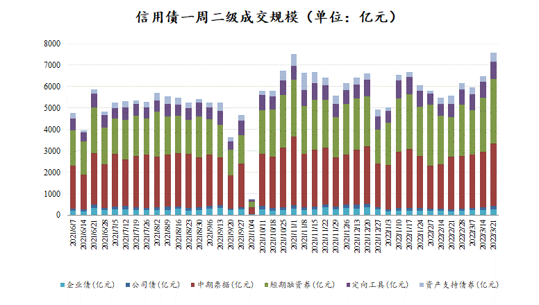 东海基金资产配置周报 | 第68期