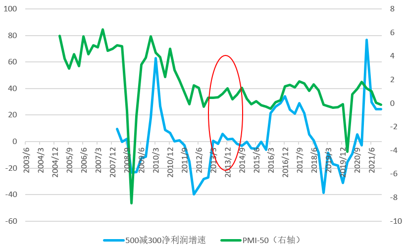 A股市场风格切换的驱动因素