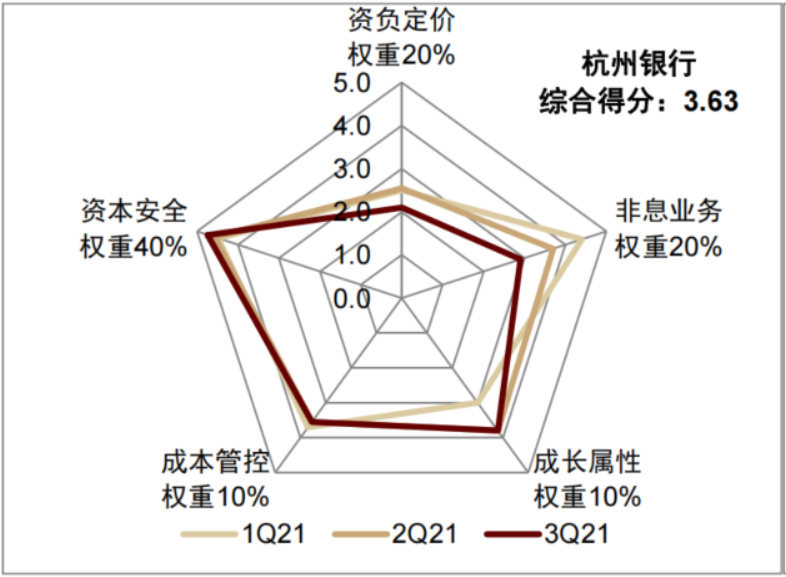 中金|区域行梳理:给予业绩确定性估值溢价