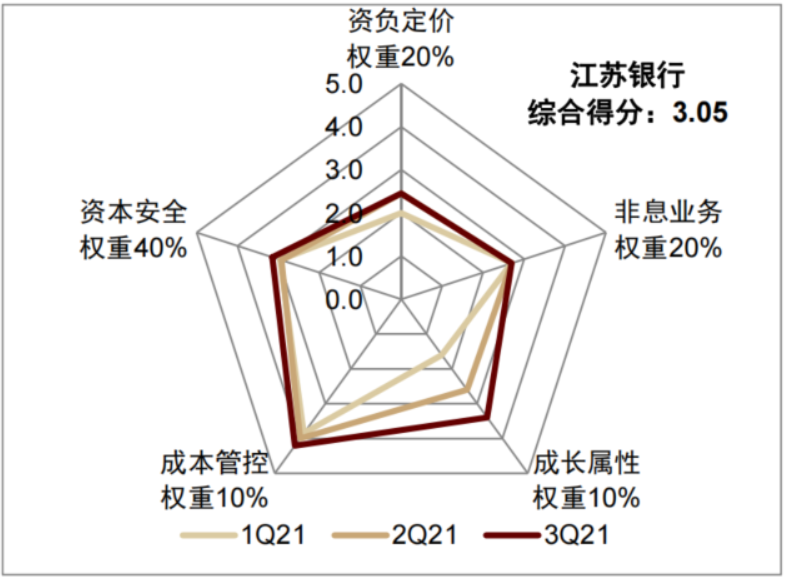 中金|区域行梳理:给予业绩确定性估值溢价