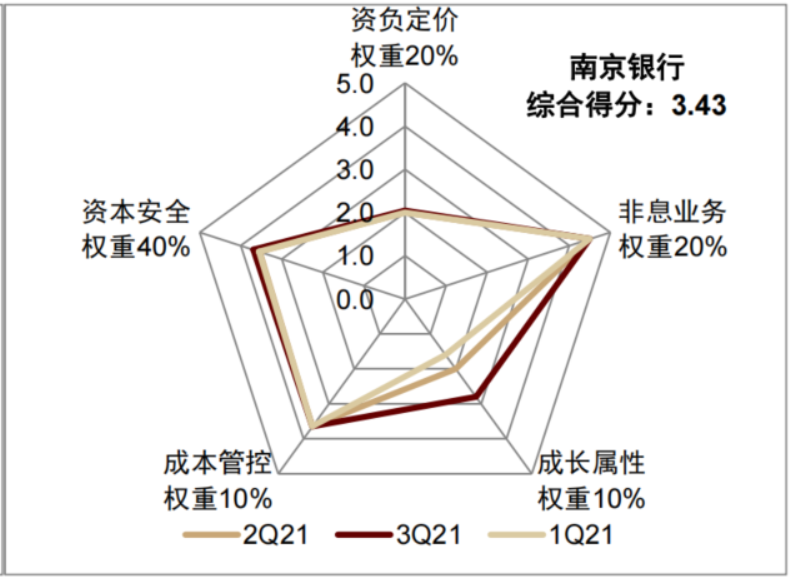 中金|区域行梳理:给予业绩确定性估值溢价