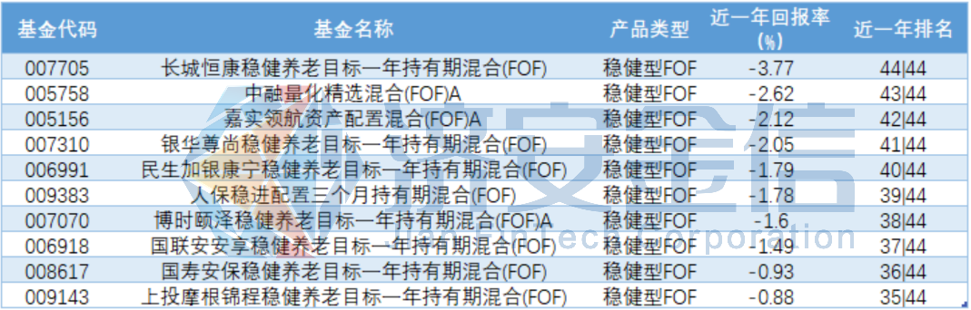 2400亿FOF大点兵:交银体量最大,稳健型FOF更优
