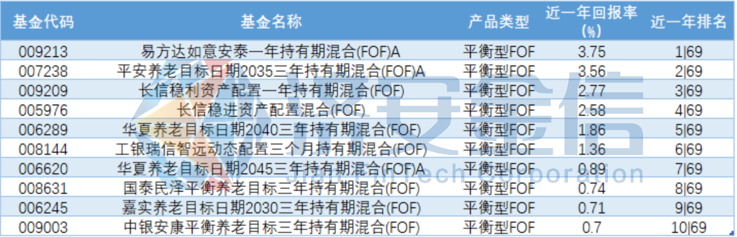 2400亿FOF大点兵:交银体量最大,稳健型FOF更优