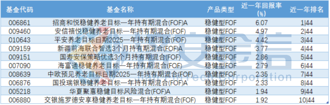 2400亿FOF大点兵:交银体量最大,稳健型FOF更优