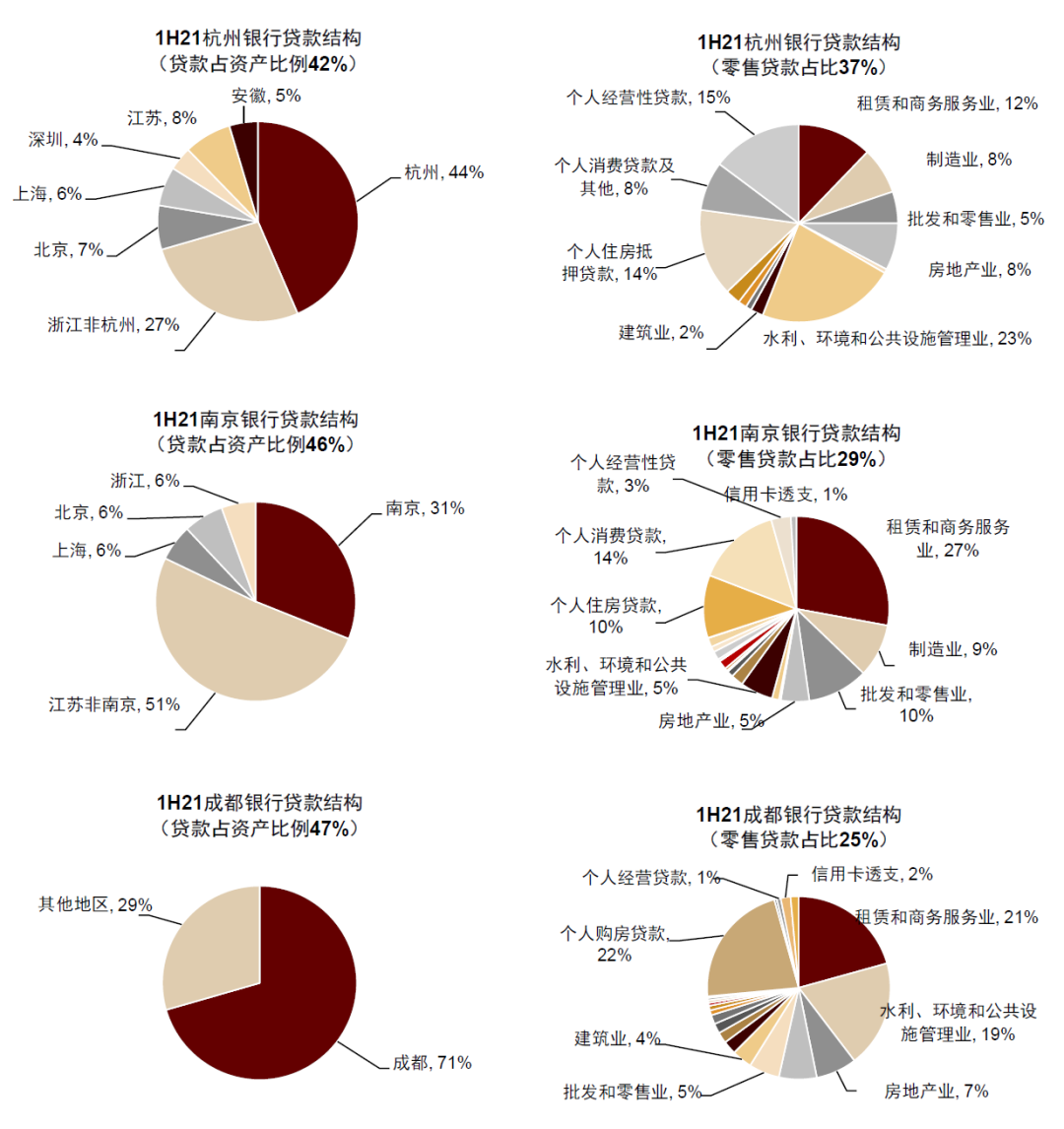 中金|区域行梳理:给予业绩确定性估值溢价