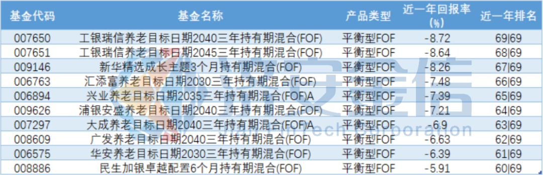 2400亿FOF大点兵:交银体量最大,稳健型FOF更优
