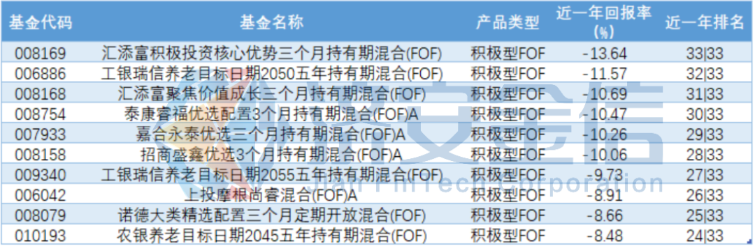 2400亿FOF大点兵:交银体量最大,稳健型FOF更优