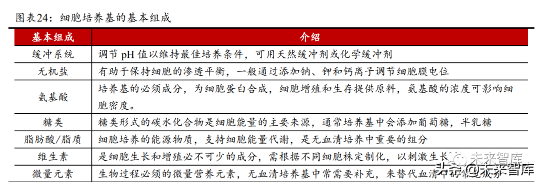生物试剂行业研究报告:生物试剂长坡厚雪,国产替代方兴日盛