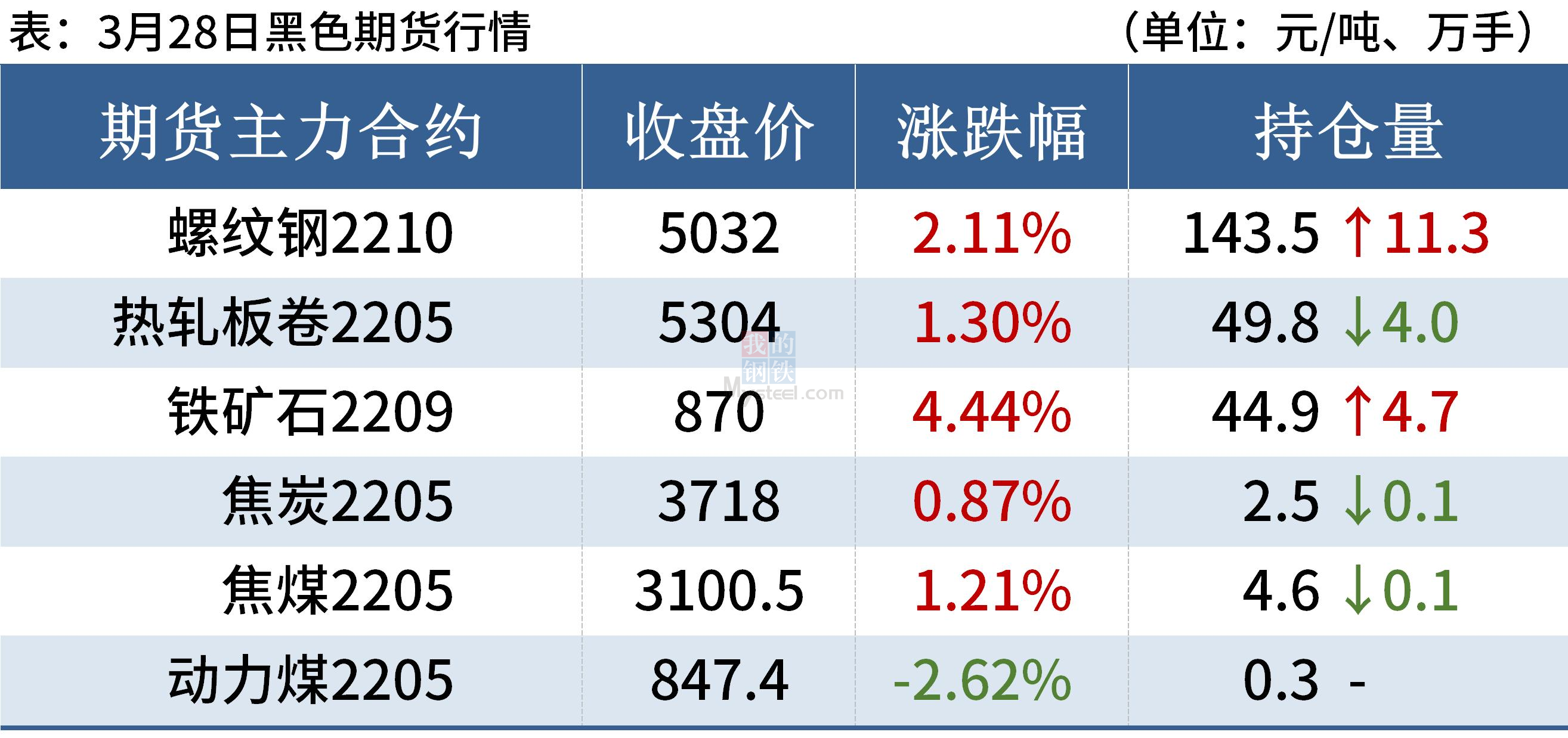 每日钢市:钢厂大范围涨价,钢价继续涨