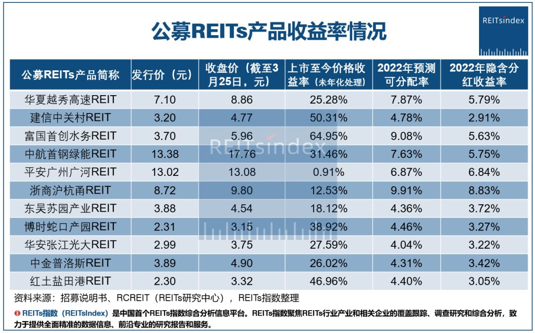 今日询价!今年首单公募REITs——华夏中国交建REIT